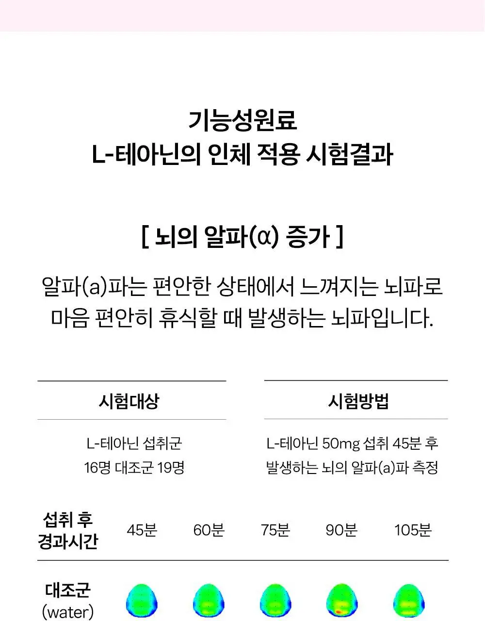 [올영단독/긴장완화] 대원제약 대원헬스 스트레스샷 20g x 12포 (12일분) 상세페이지 5